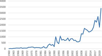 The impact of official development assistance on foreign direct investment: the case of Japanese firms in India